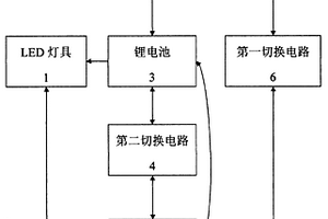 环保LED户外灯装置