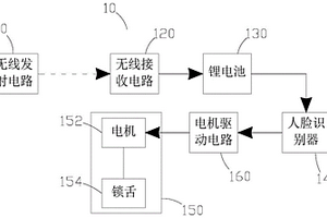 电子门锁和门
