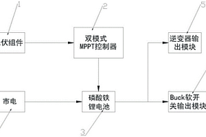 便携式太阳能交直流发电系统