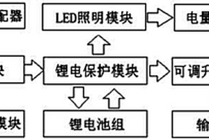 便携式太阳能电源