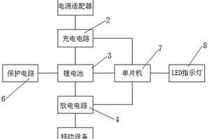 新型的快充移动电源