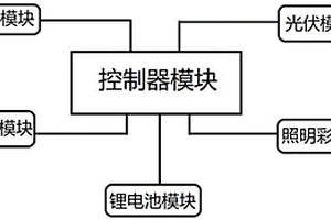 灭蚊虫型太阳能路灯系统
