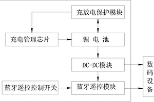 通过蓝牙连接拍照按键功能的移动电源
