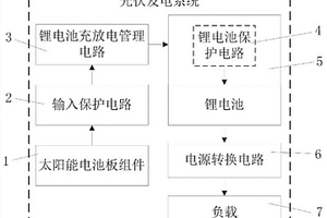 用于水库水位监测的光伏发电系统