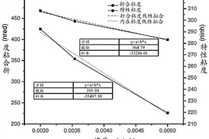 用于电池隔膜的聚丙烯酸酯的制备方法