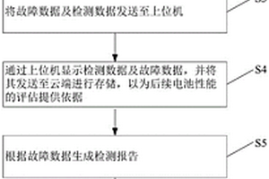 基于云服务的电池系统故障诊断方法及其系统