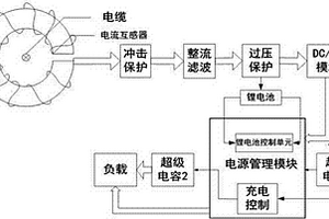 基于超级电容的高压测量系统感应取能电源装置