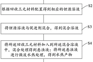 再生三元材料及其制备方法