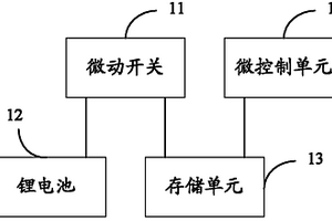 开盖锁定方法、装置及通信设备
