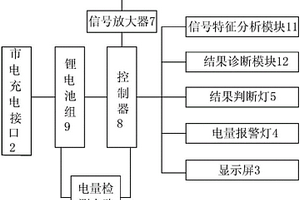 微机故障诊断设备
