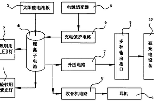 多功能太阳能充电器电路
