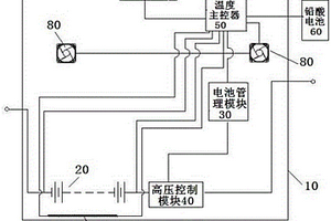 汽车动力电池箱的温度控制装置