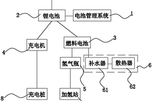 电动汽车的供电系统