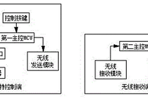 激光器无线控制设备