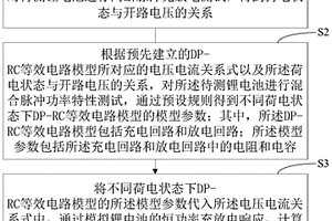 基于DP-RC模型的电池功率估计方法及装置