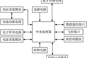 大功率高压电池组的电池管理系统