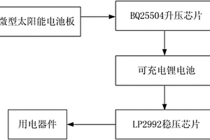 微型升降压稳压供电系统