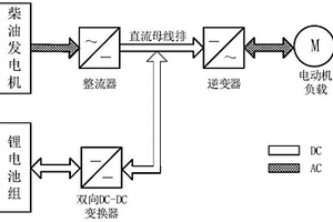 基于混合动力RTG的双向DC-DC变换器控制系统与方法