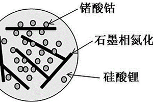 锗酸钴复合微球材料及其制备方法