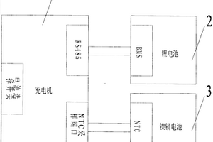 包括不同充电模式的列车充电装置