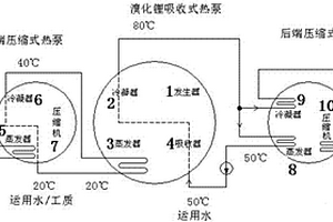 耦合式热泵余热回收系统
