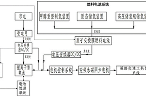 多能源智能动力系统