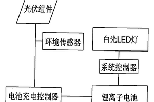 太阳能白光LED一体化照明系统