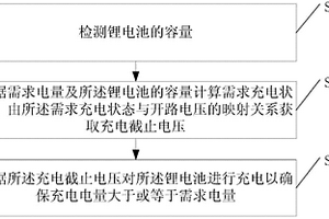 充电方法及装置