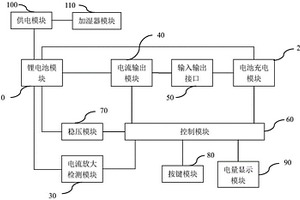 车载加湿器