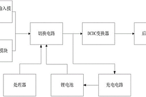 网络GNSS接收机电源系统及其控制方法