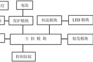 手机补光灯