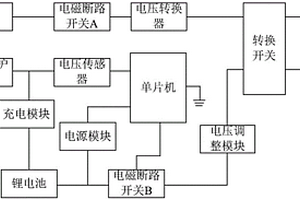 铁塔机房备用电池利旧电源系统