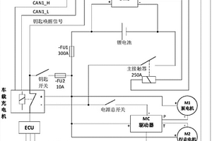 基于电池管理系统的故障分级及交互控制系统及方法