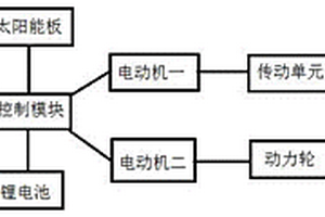 智能化户外废品回收系统及其应用