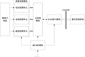 混合动力汽车的集中式电池管理系统
