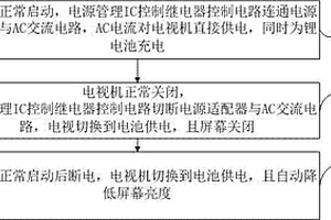基于电视机的电源控制方法及其电视机