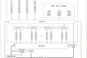 适用于轨道交通的备用电源系统