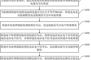 防止智能终端充电电压被拉高的方法及系统