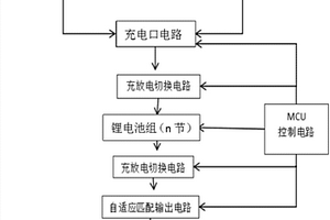 无人水下航行器的异构多模智能电源管理系统及方法