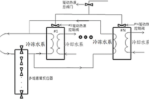 应用在尿素脱腊工艺的冷却系统