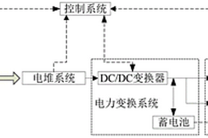 便携式SOFC发电装置及其能量管理方法