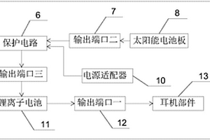 低损耗的无线蓝牙耳机