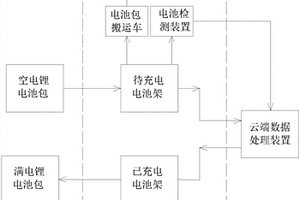电动汽车电池包充电运营系统