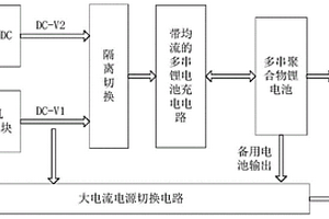 系留无人机封闭式备用电池的自动切换系统