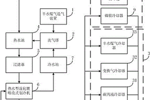 合成氨中温热能利用装置