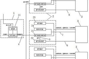 区域能源系统