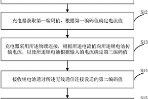 物理连接的有效性的识别方法、装置及系统