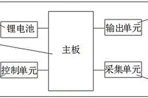 具有快速充电功能的便携式GIS局部放电检测仪