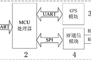 基于RFID无线节点管理的网络阅读器