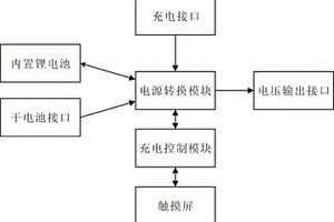 便携充电设备